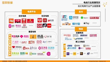 電商行業大盤點 穩住了！我們還有電商！